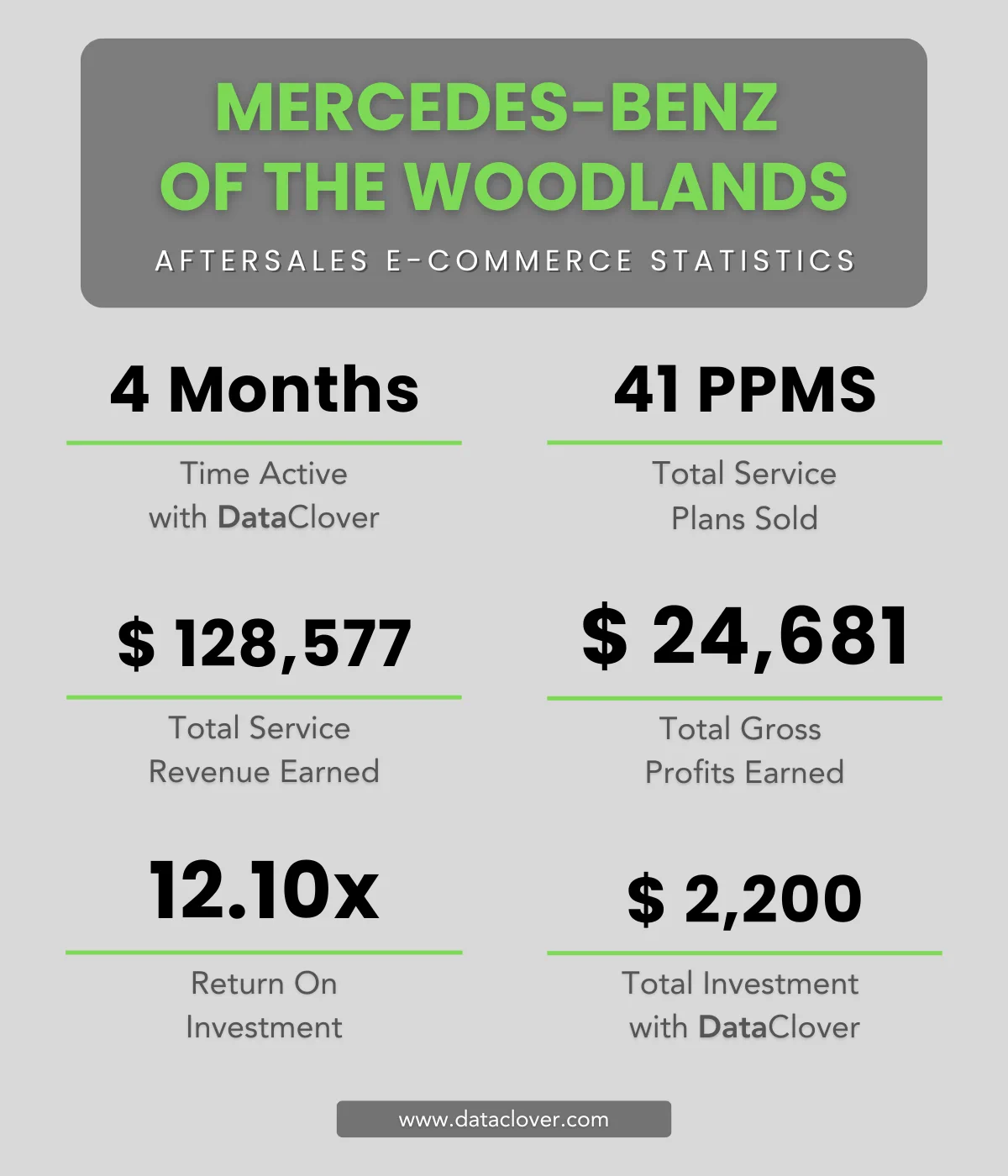 Mercedes-Benz Dealer Infographic